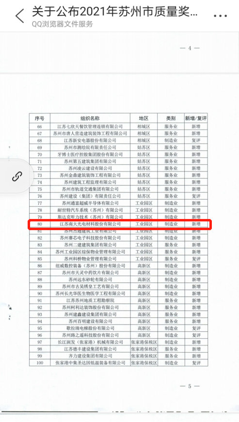 南大光電2021年第二屆質(zhì)量月活動(dòng) 圓滿收官(圖1)