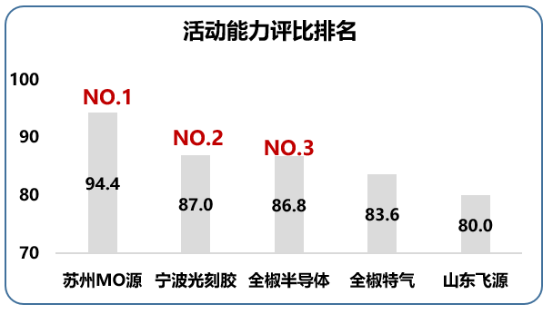 南大光電2021年第二屆質(zhì)量月活動(dòng) 圓滿收官(圖5)