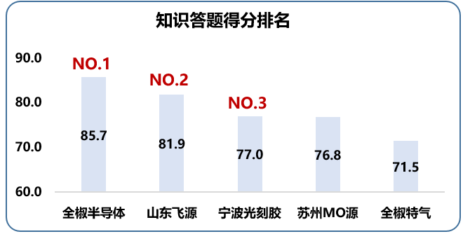 南大光電2021年第二屆質(zhì)量月活動(dòng) 圓滿收官(圖8)