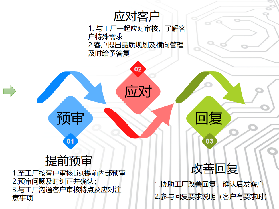 識(shí)勢順勢 守正出新 爭創(chuàng)一流—— 南大光電召開2021年度“管理體檢” 暨2022年經(jīng)營規(guī)劃會(huì)(圖5)