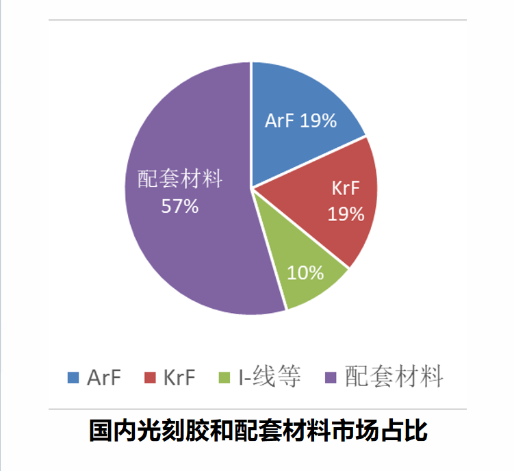 識(shí)勢順勢 守正出新 爭創(chuàng)一流—— 南大光電召開2021年度“管理體檢” 暨2022年經(jīng)營規(guī)劃會(huì)(圖4)